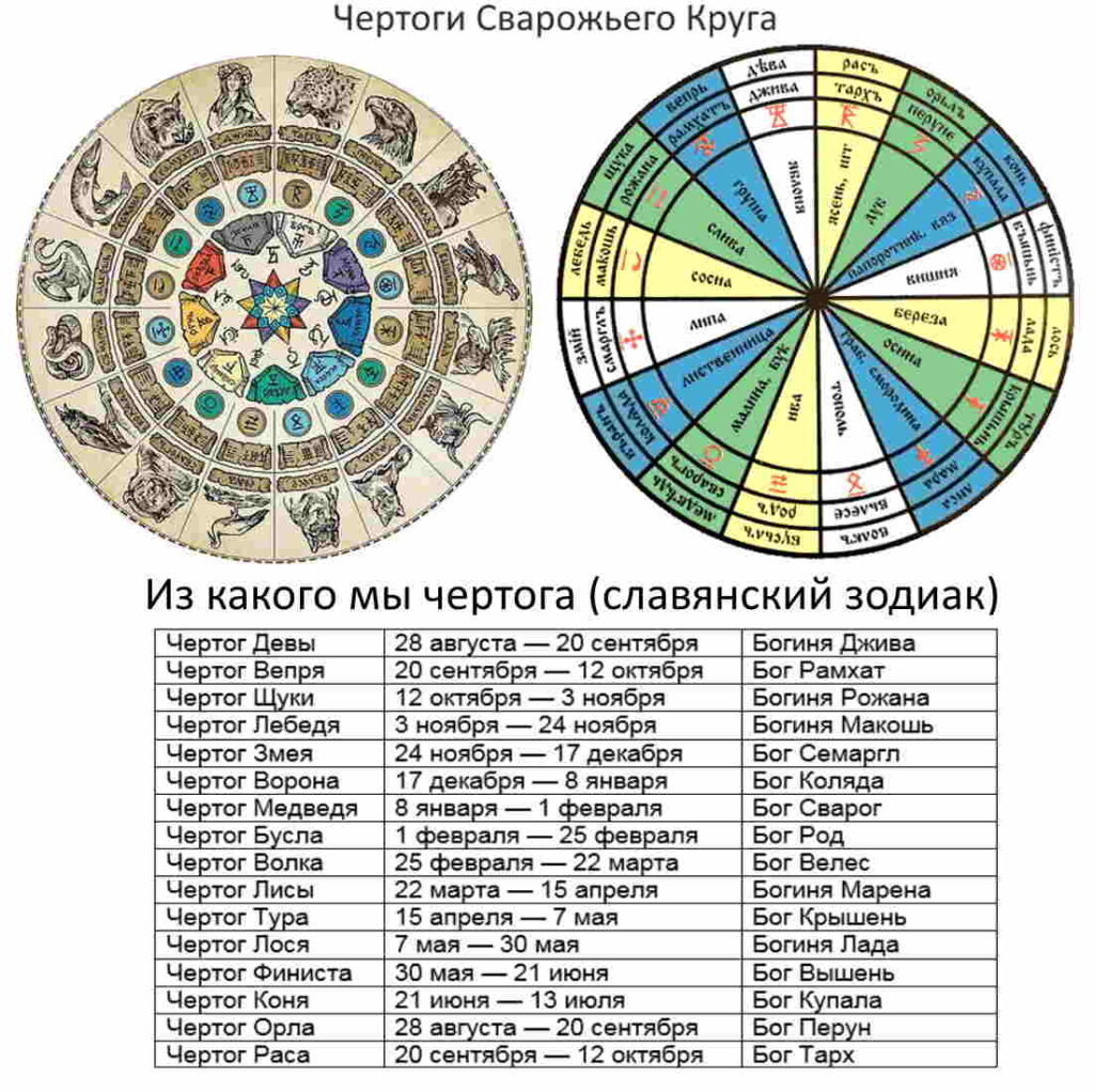 Славянские обереги, свастика и их значение