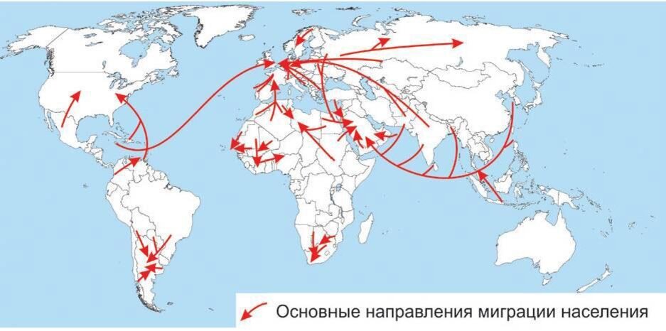 Схема миграции населения