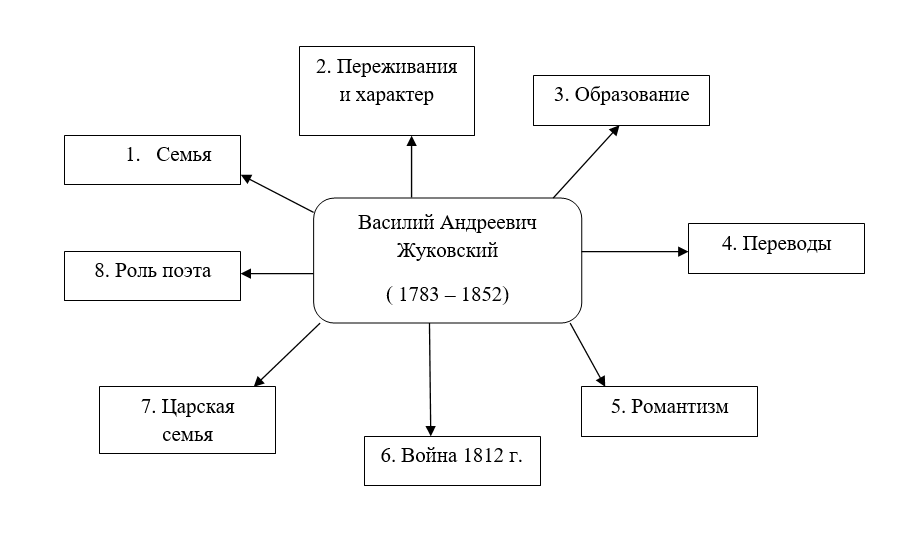 Восстановление кластера