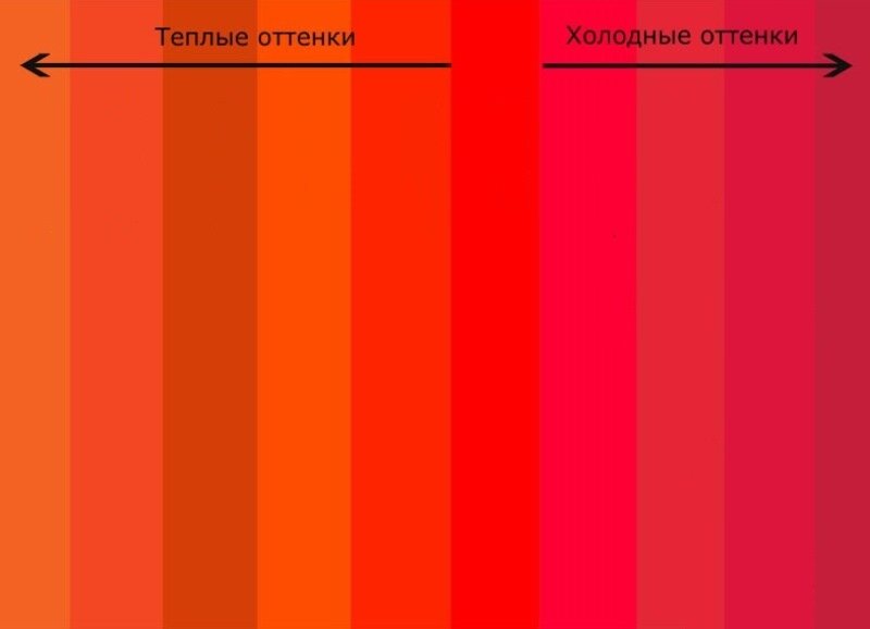 Цвета близкие к оранжевому. Холодный красный цвет. Холодные оттенки красного. Теплые оттенки красного. Теплые и холодные оттенки красного.