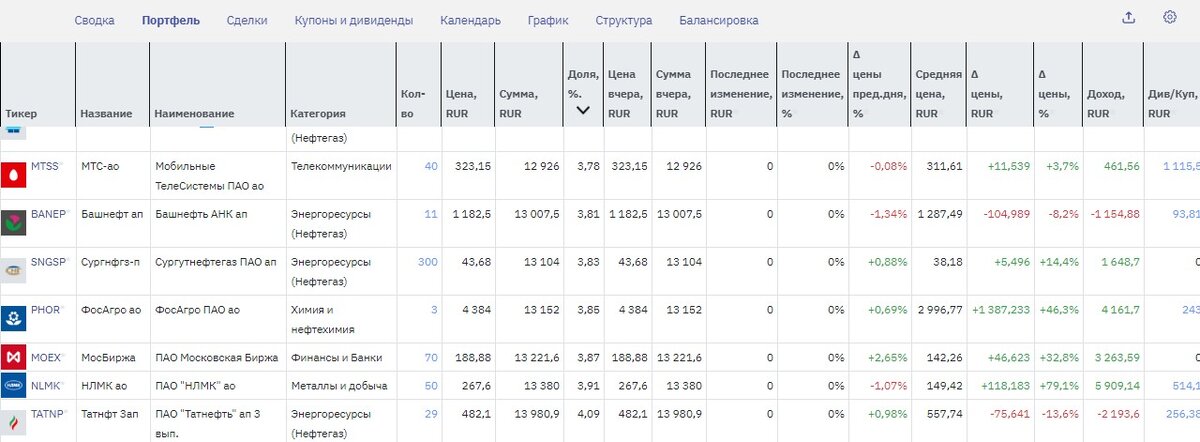 Мои акции 2