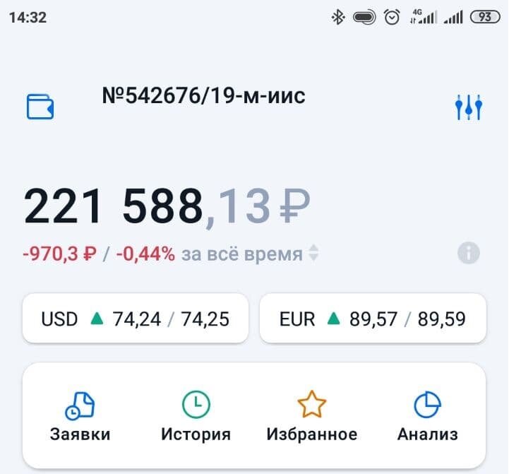 Вот так выглядит результат за всё время