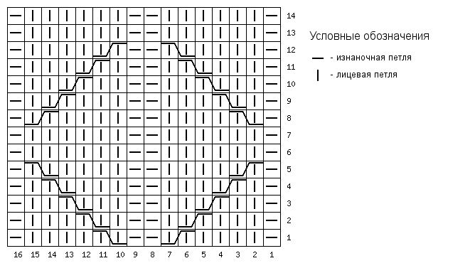 Носки с зигзагами, схема узора