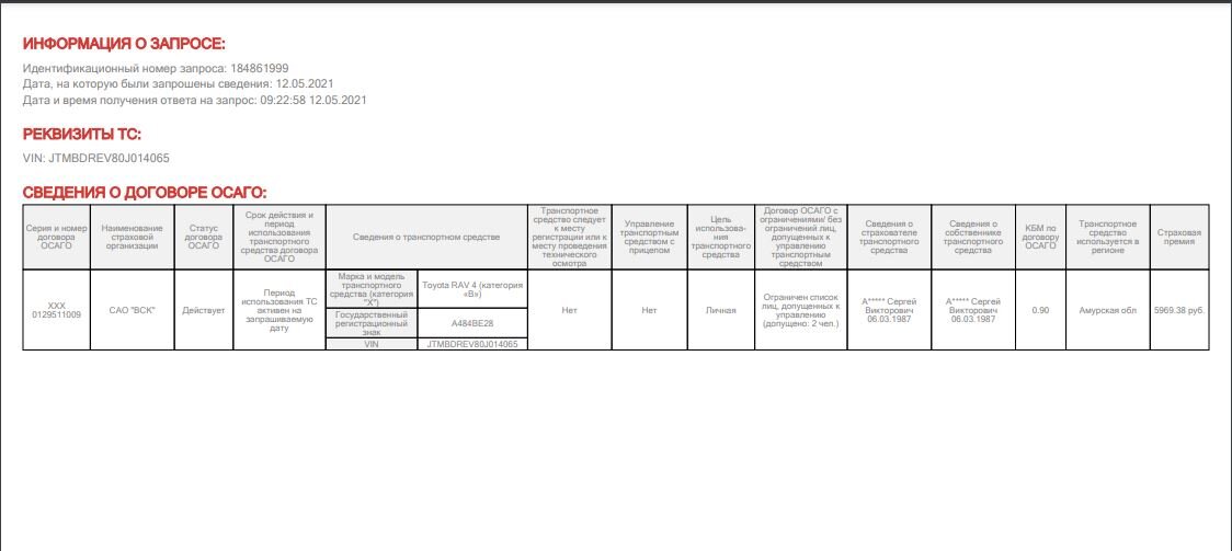 данные с официального сайта РСА