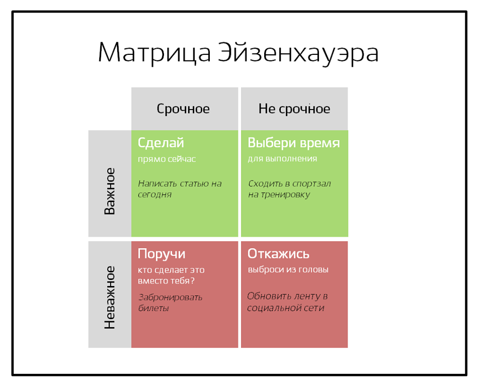 Неверно что к методам приоритезации задач в плане относятся