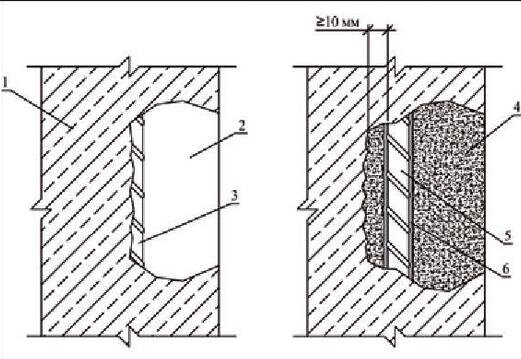 Схема восстановления защитного слоя. 1 - Скрепа М500 Ремонтная; 2 - Защита арматуры от коррозии растворной смесью М700 Инъекционная; ; 3 - Очищенная арматура; 4 - Монолитная железобетонная стена; 5 - Участок бетона недостаточной прочности; 6 - Оголенная арматура.