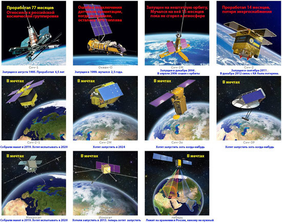 Космические спутники Украины