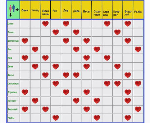 Женщина Рыбы и Мужчина Водолей совместимость знаков Зодиака - 92%