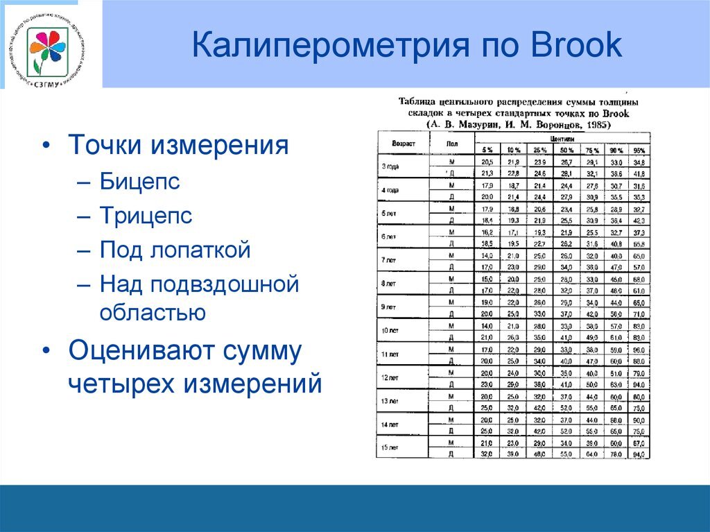 Над результаты. Калиперометрия. Калиперометрия точки для измерения. Калиперометрия у детей таблица. Оценка толщины кожно-жировой складки у детей.