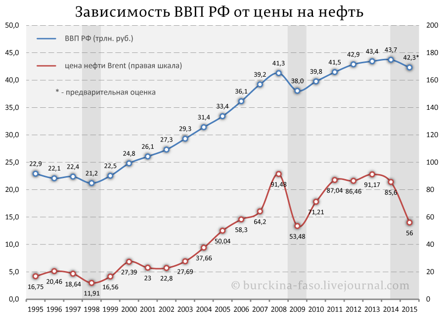 Число долларовых миллиардеров стало рекордным в России с 2000 года