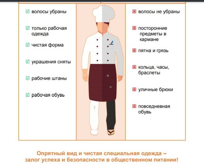 Требования к внешнему виду работников общепита по новым СанПинам.