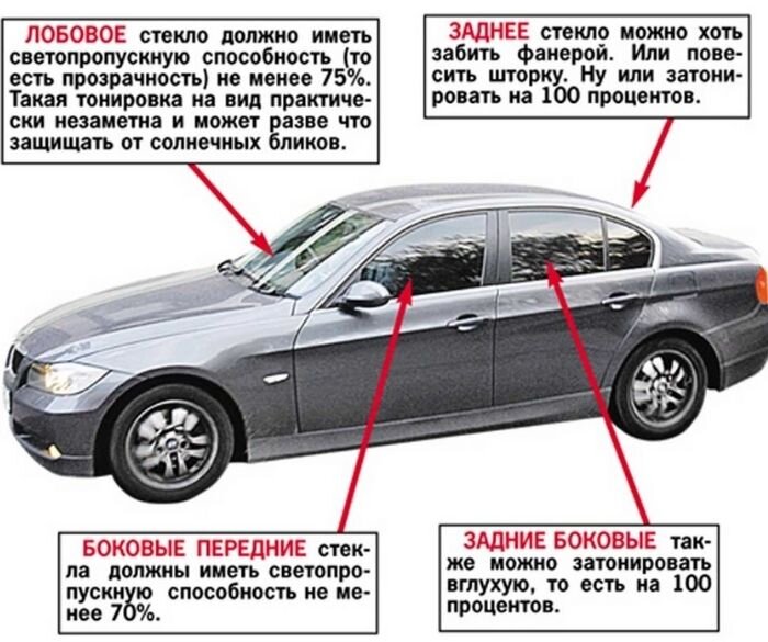 Как затонировать машину своими руками.