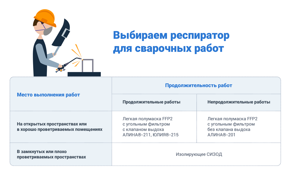 Памятка по правильному выбору респиратора для сварочных работ 