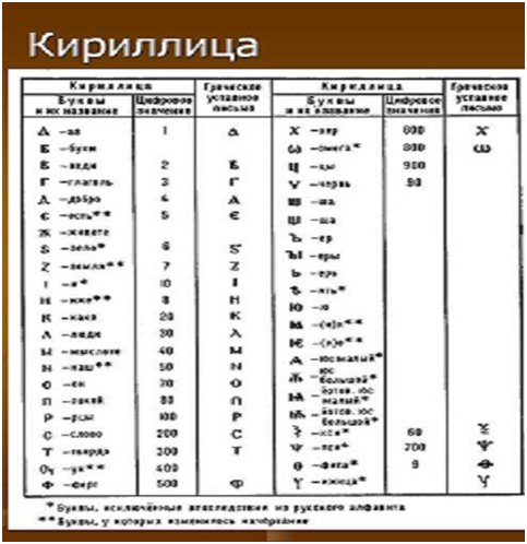 Ответы favoritgame.ru: История 10 Древняя Греция Кроссворд 4