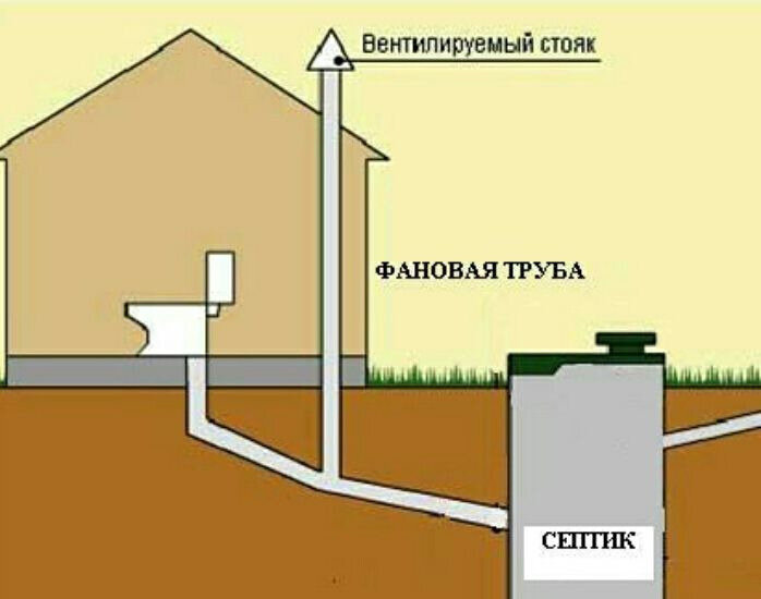 ПЕРЕЛИВНОЙ СЕПТИК ИЗ КОЛЕЦ | Гор-септик