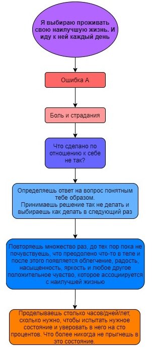 Скретч-плакат «100 дел, которые нужно сделать в своей жизни»