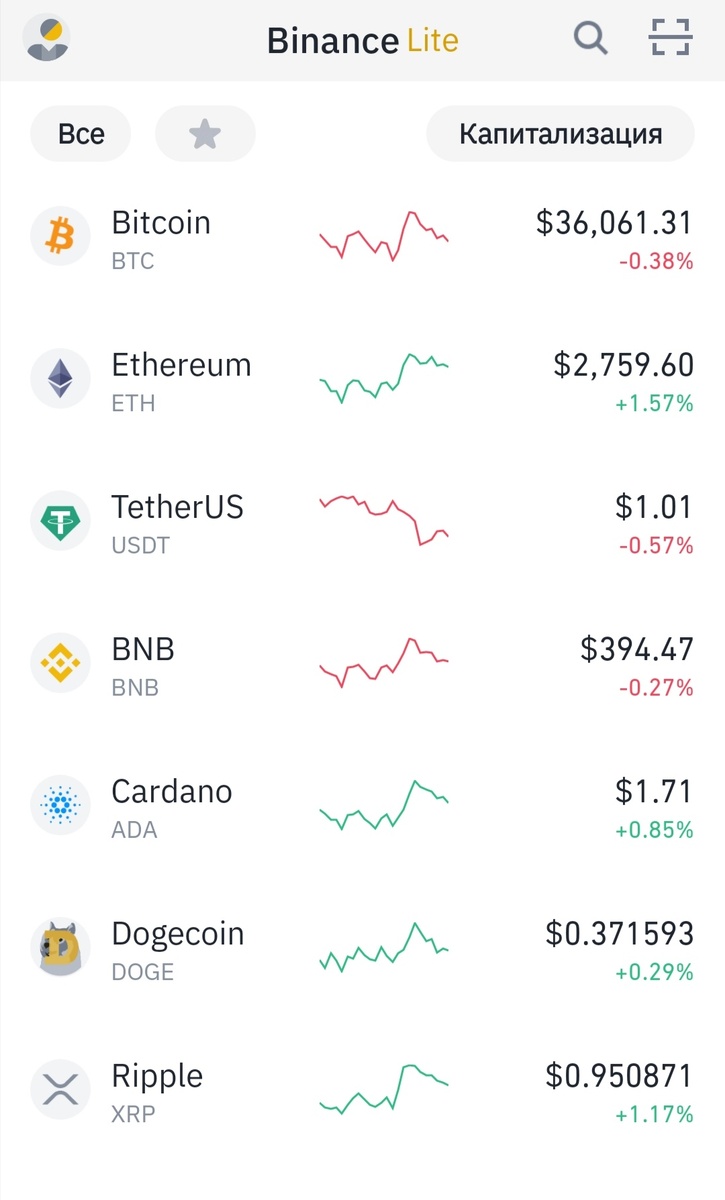 Список 7 криптовалют на 7.06.2021 с сайта BINANCE. com