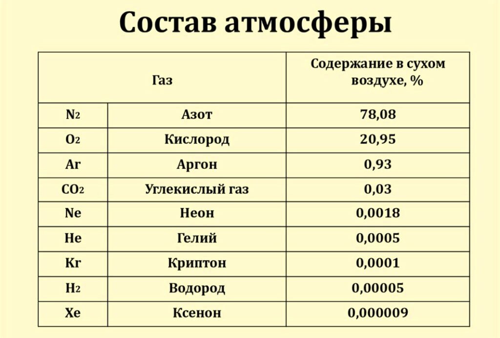 Как изменяется атмосферное давление с высотой?