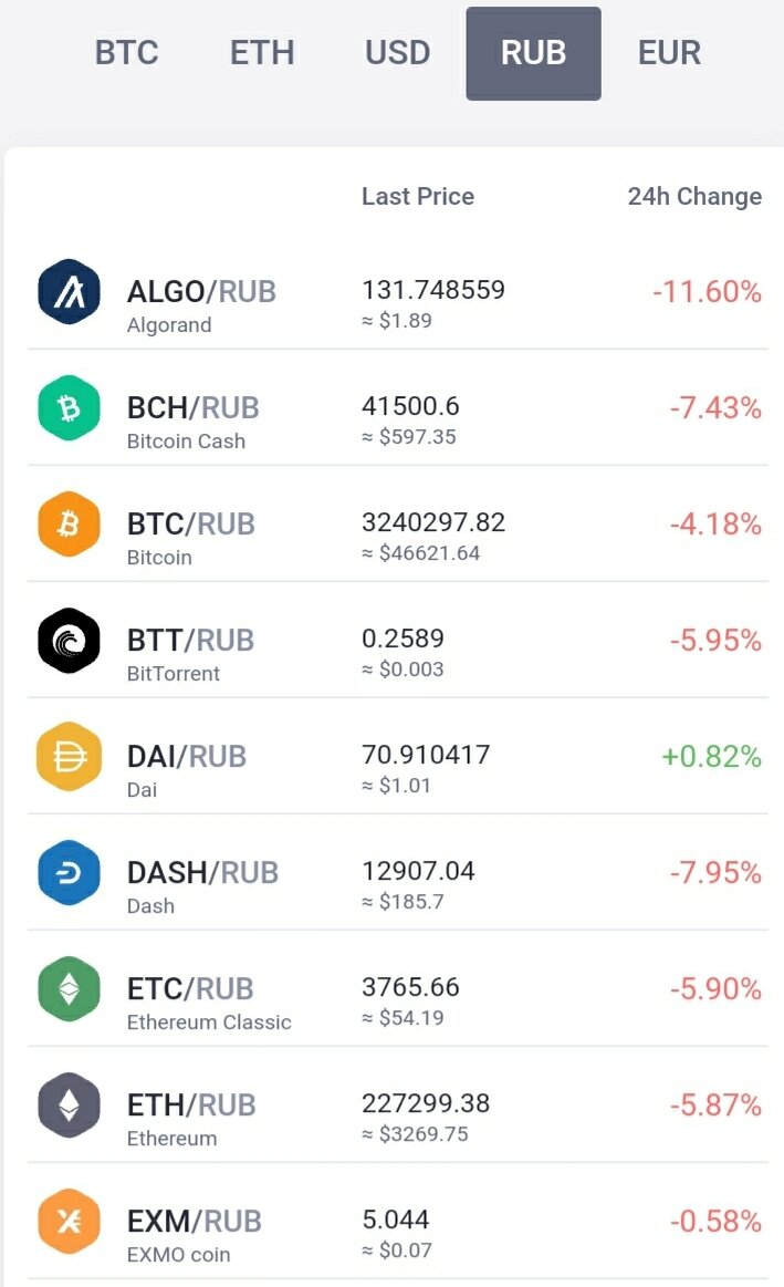 Цены и курс на самые популярные криатовалюты за вторые пол года 2021