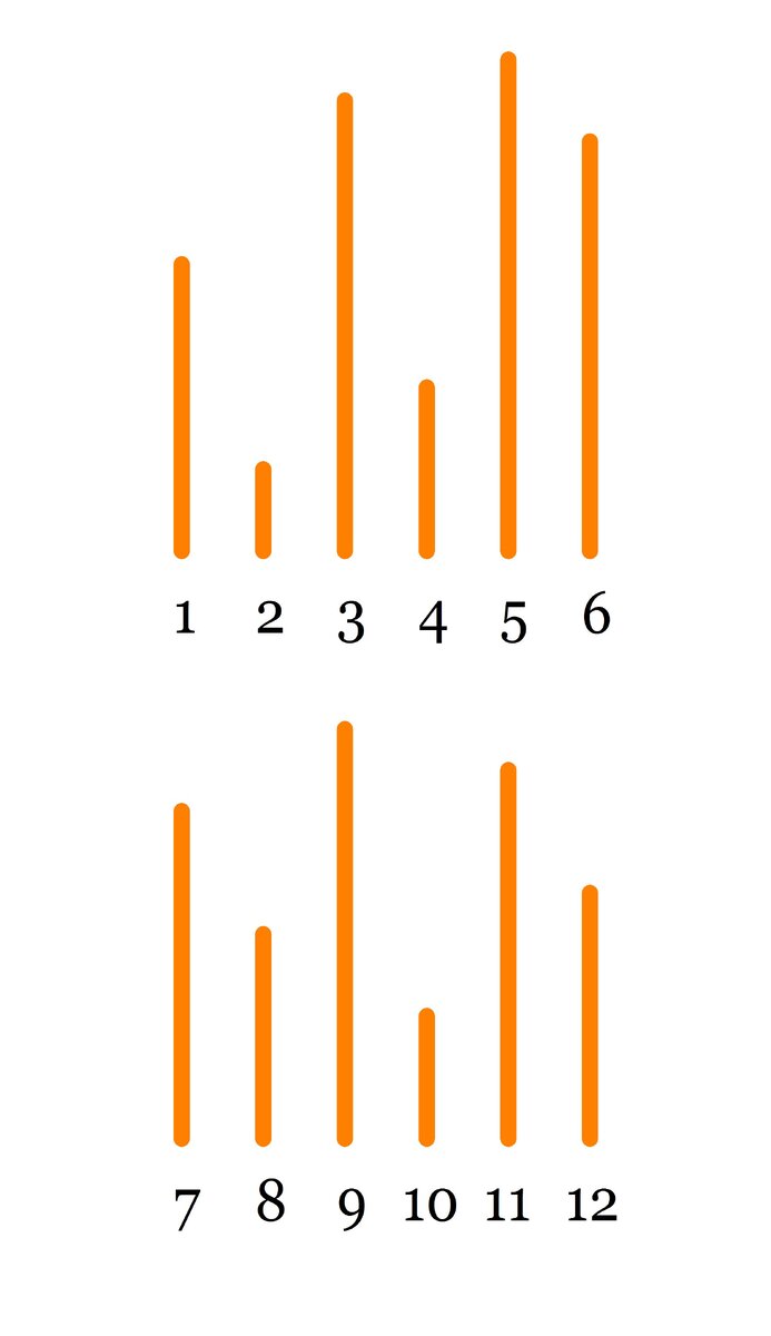 Определите на глаз 2 одинаковых отрезка