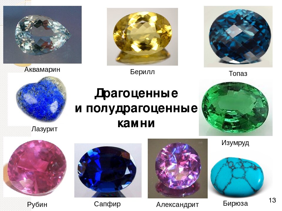 Драгоценные камни названия и фото