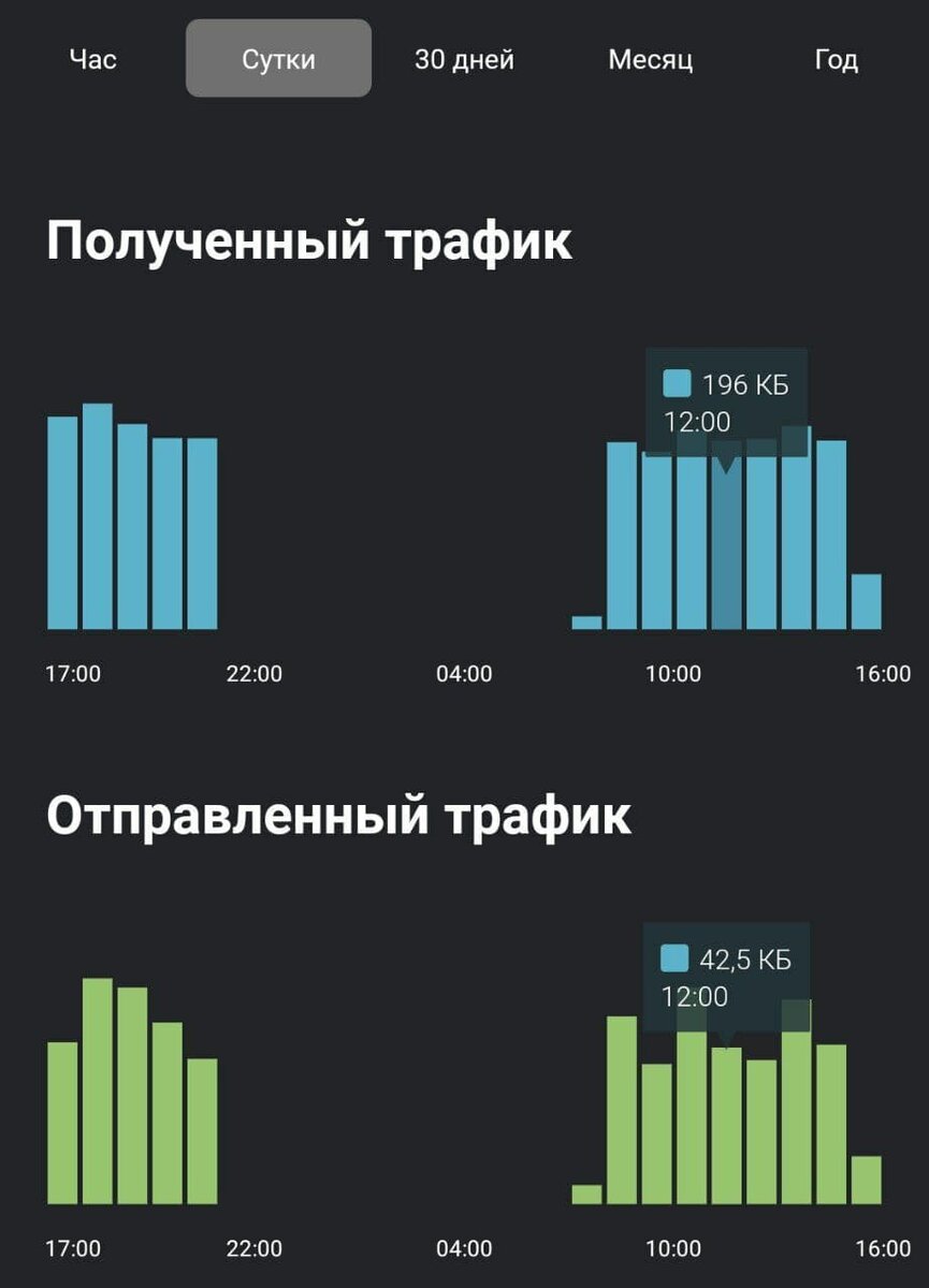 Сколько потребляет интернет-трафика машина для майнинга на 26Т? | Инвест  эксперимент | Дзен