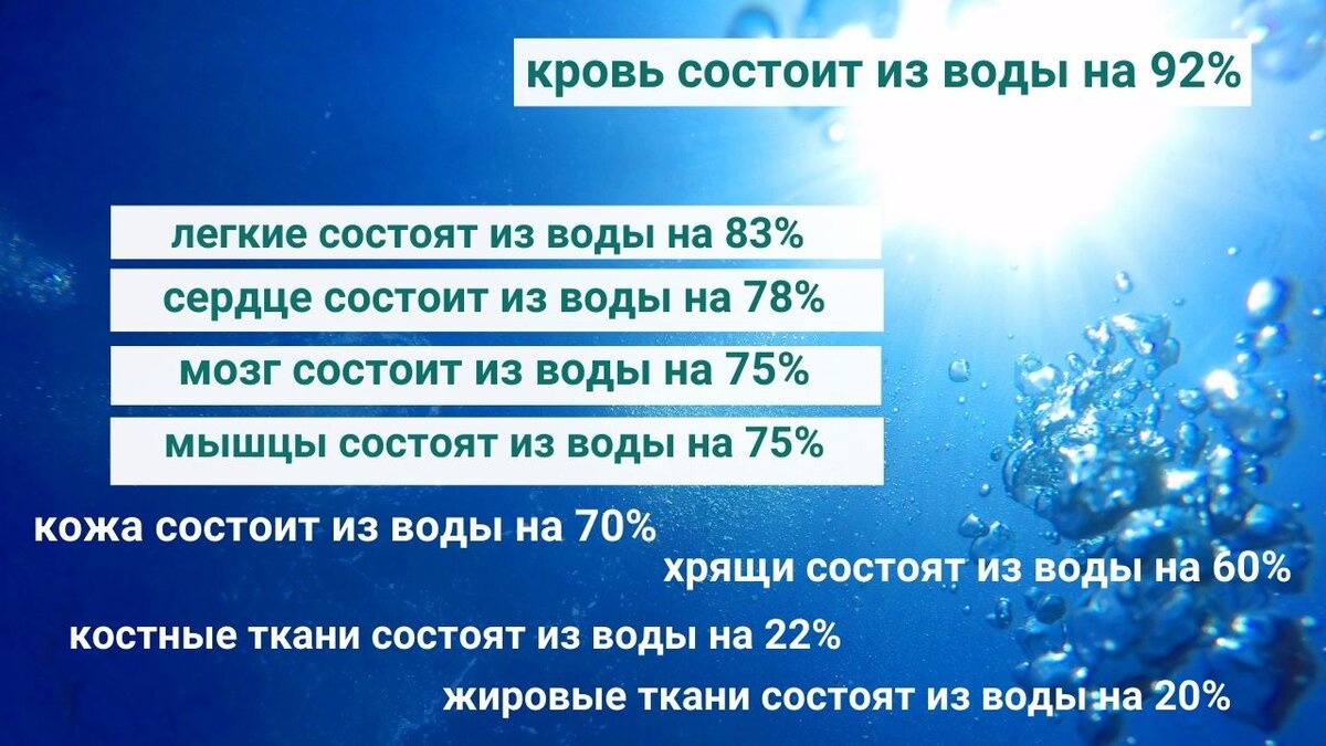 Вода делан. Для чего нужна вода.