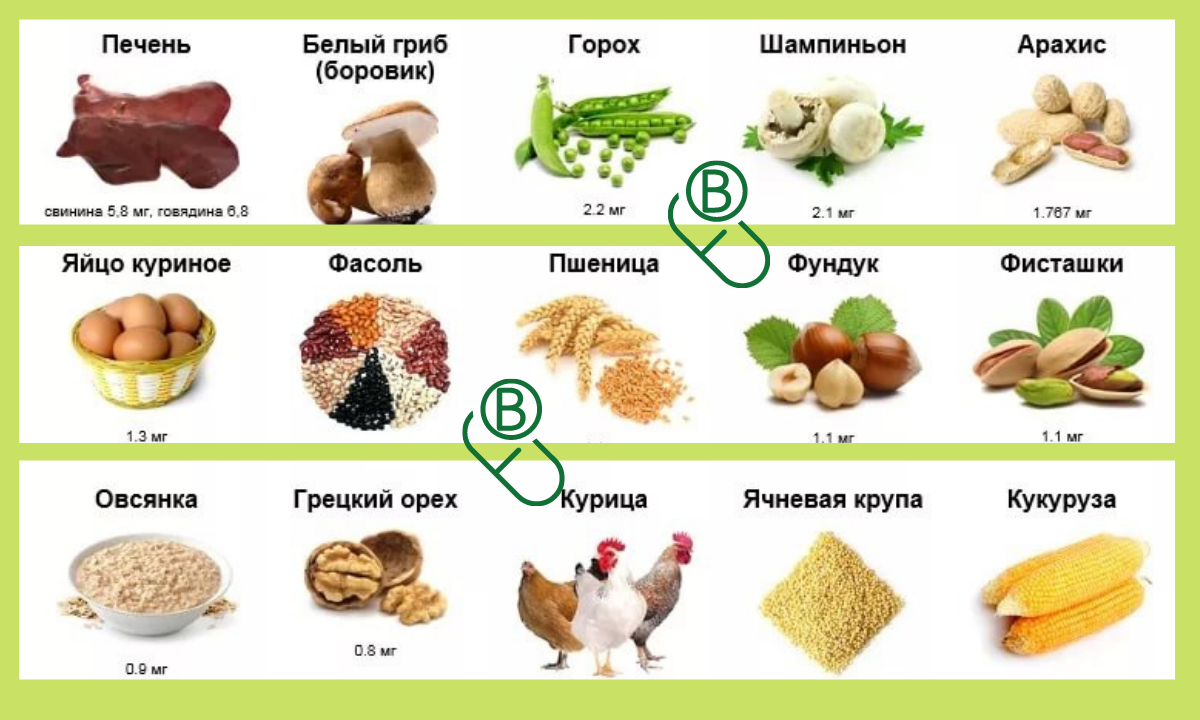 Витамины группы B