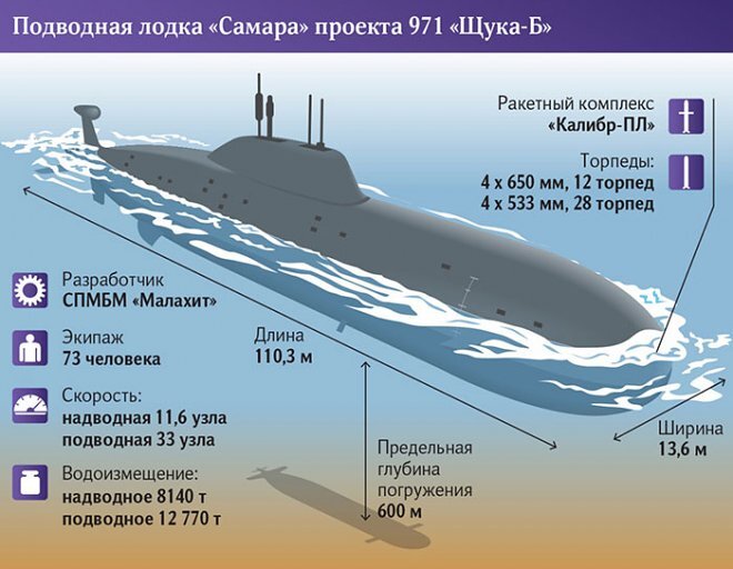 К-295 «Самара»