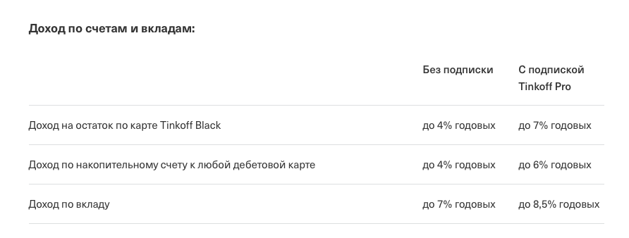 Актуальные доходы с сайта