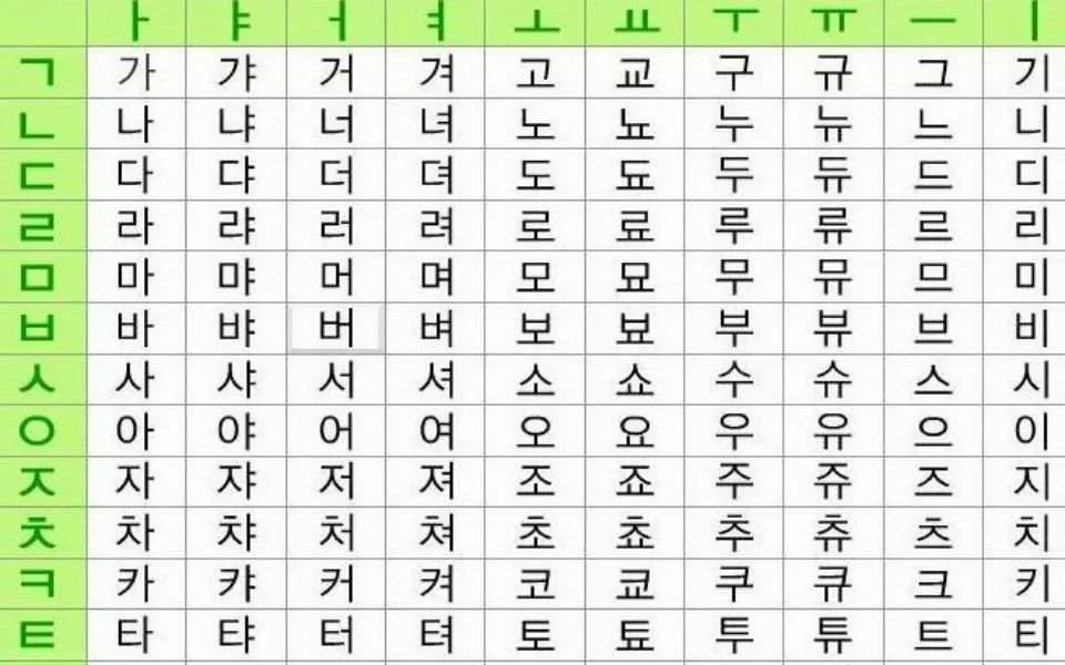 Корейский звучание. Таблица слогов корейского языка. Корейский алфавит таблица. Корейский алфавит хангыль. Хангыль алфавит таблица.