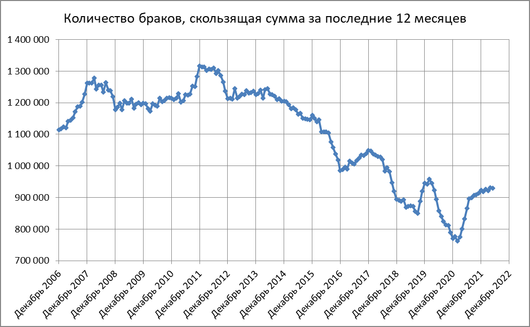 Рождаемость в 2014