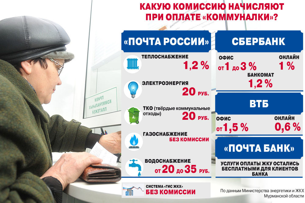 Когда перестанут брать комиссию за коммунальные платежи. Оплата коммунальных услуг. Комиссия за оплату коммуналки. Комиссия ЖКХ. Комиссии банков за платежи ЖКХ
