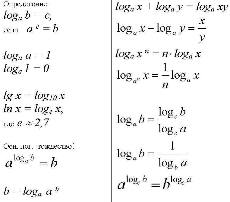 Логарифмические егэ. Свойства логарифмов формулы 10 класс. Основные свойства логарифмов формулы таблица. Свойства логарифмов формулы таблица. Формулы логарифмирования таблица.
