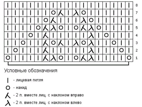 Объемные листья спицами для вязания джемперов, палантинов