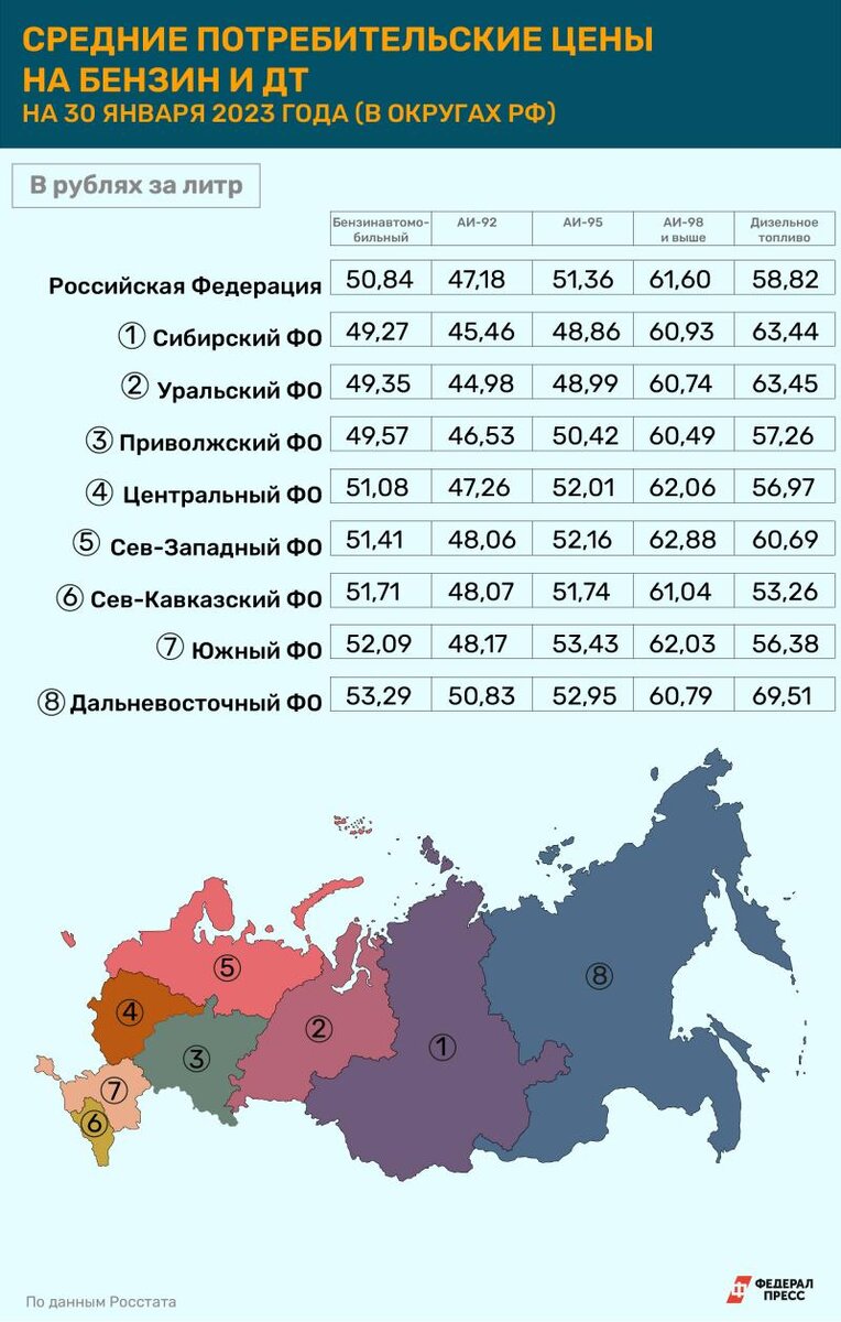 Как регионы Большого Урала отреагируют на потолок цен на нефть: ведущая  роль – за монополистами | ФедералПресс | Дзен