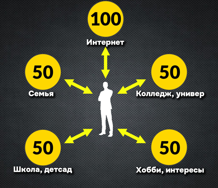 Плохое соединение с интернетом. Низкая скорость интернета. Польза интернета для детей. Почему интернета мало. Польза интернета.