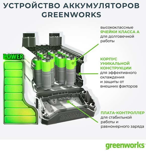 Так устроены аккумуляторы Greenworks… впрочем, другие бренды принципиально делают так же, разница может быть в качестве ячеек, функционале контроллера, продуманности корпуса, но глобально конструкция одинакова – ячейки 3,6 В, собранные в блоки