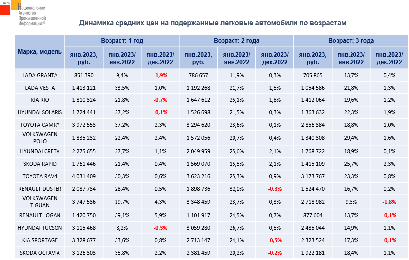 Стоимость автомобиля в 2023 году