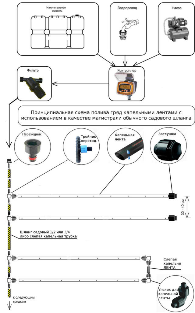 Простая система капельного полива своими руками на своем приусадебном участке