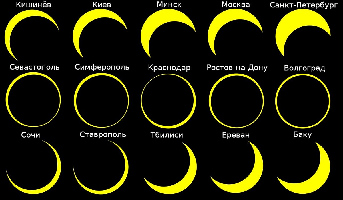 Лунное затмение московское время. Фазы солнечного затмения. Кольцеобразное солнечное затмение 2030. Солнечное затмение в 2023 году. Фазы солнечного затмения последовательность.