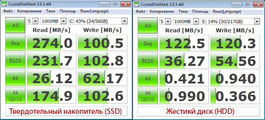 Взято из свободных источников