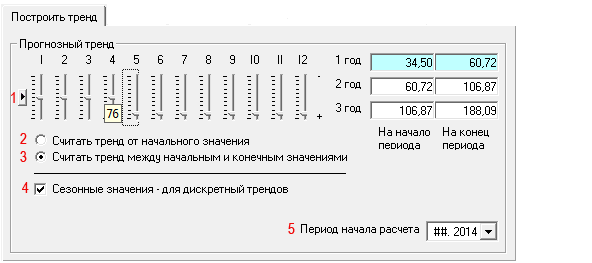 Пример планирования ряда с учетом прогнозного тренда (Budget-Plan Express)