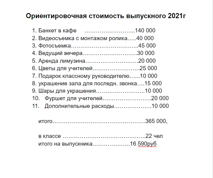 Итого на человека 16 590 руб. не считая костюма/платья, туфель и т.д.
