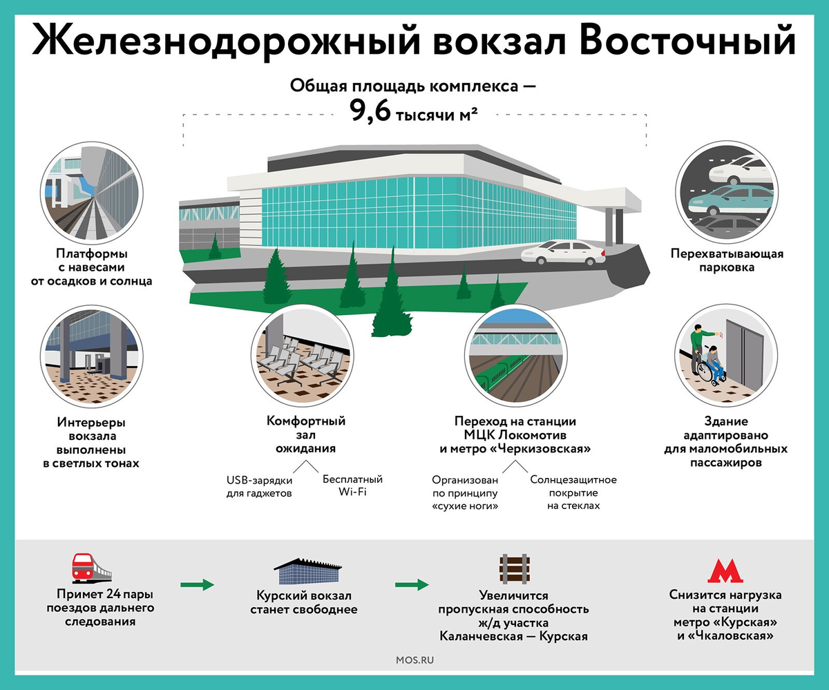 Где восточный вокзал в москве находится железнодорожный. Москва вокзал Восточный ТПУ Черкизово. Восточный вокзал Москва МЦК Локомотив. Схема восточного вокзала в Москве. ЖД вокзал Восточный терминал Черкизово.