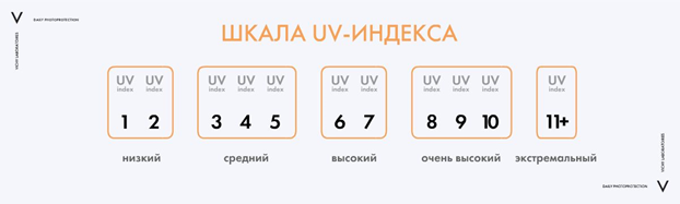 Уф индекс новосибирск. УФ индекс витамин д. Категории UV индекса Вт м2. УФ индекс Киров. УФ индекс для загара.