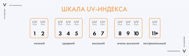 Уф индекс пушкин. УФ индекс витамин д. Категории UV индекса Вт м2. УФ индекс Киров. УФ индекс для загара.