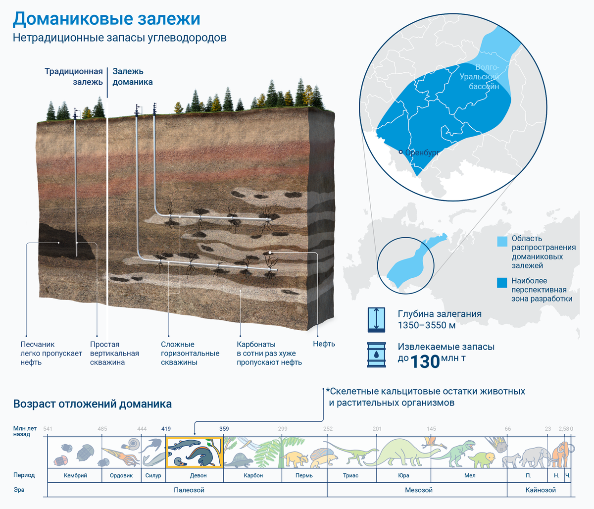 Карта залежей воды в московской области под землей