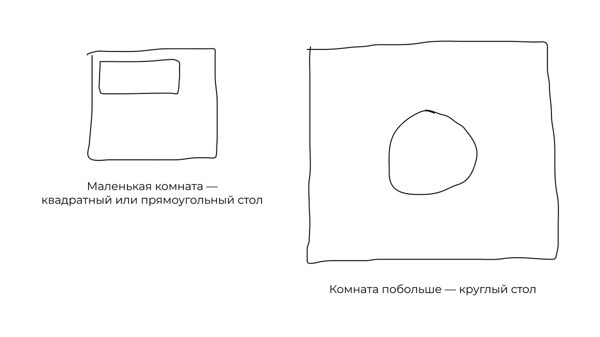 Вид на столы сверху — не пугайтесь