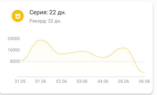Двадцать два дня - полёт нормальный!